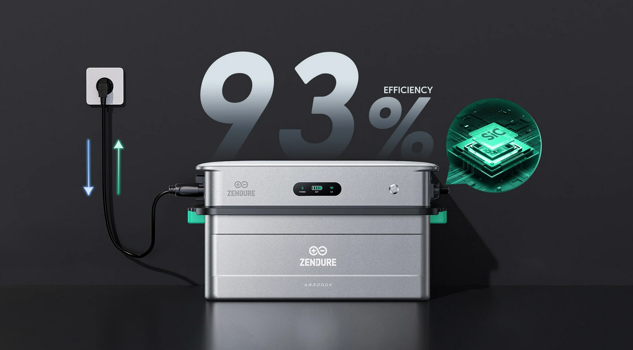 93% efficiëntie SiC technologie